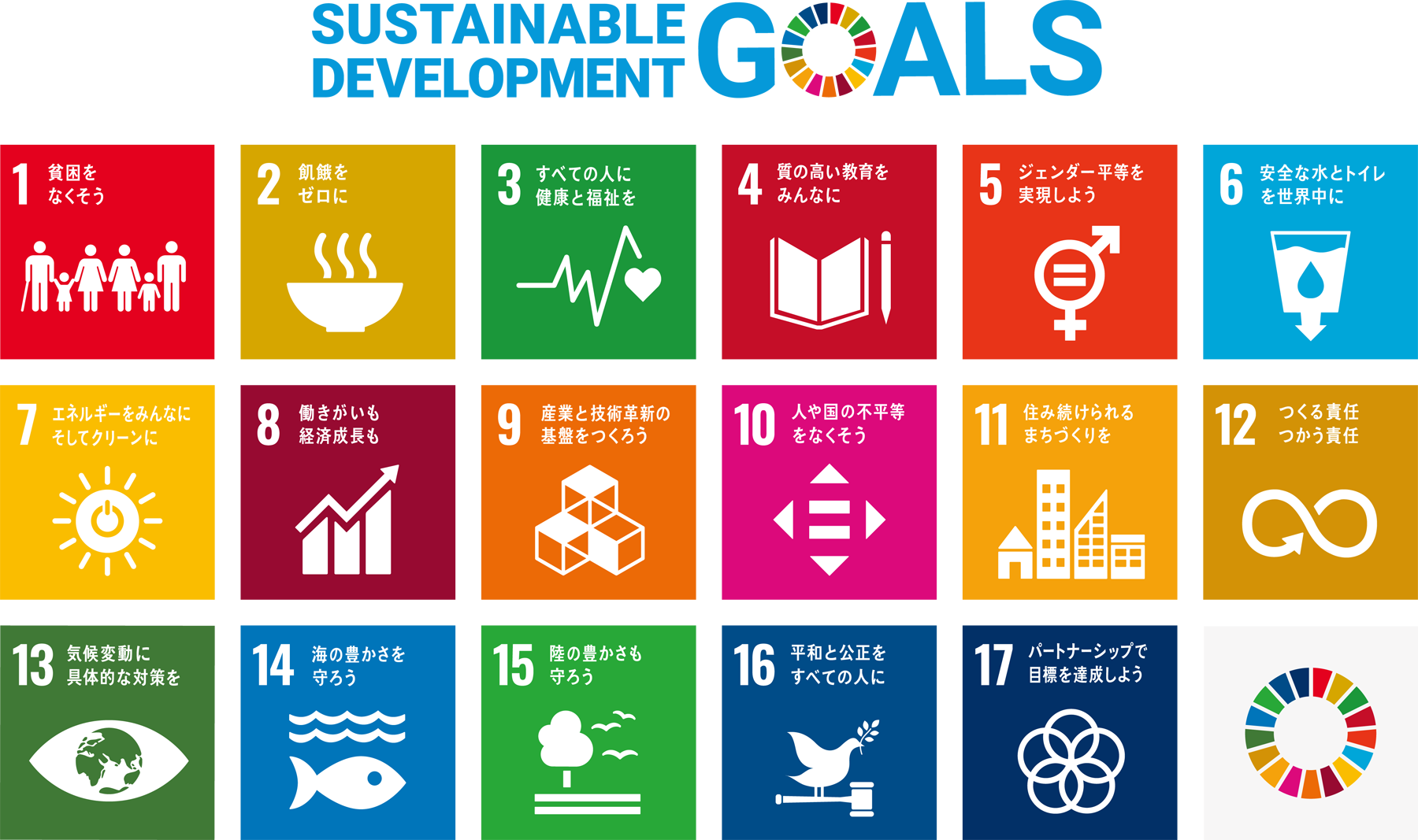 SDGs17の目標ロゴ